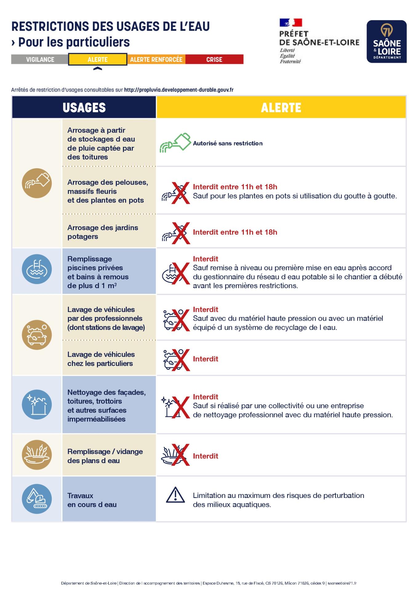 Restrictions d'eau 